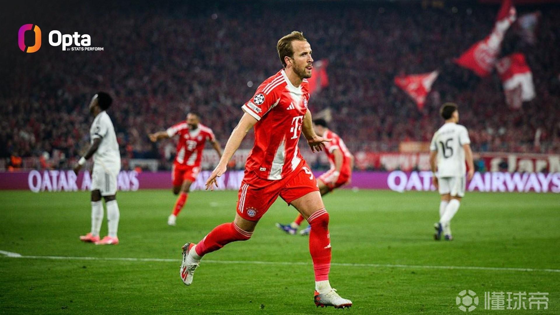 仅次于C罗，凯恩连续3个欧冠赛季都至少参与12球